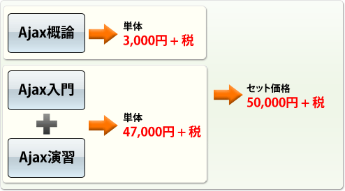 講座の価格一覧